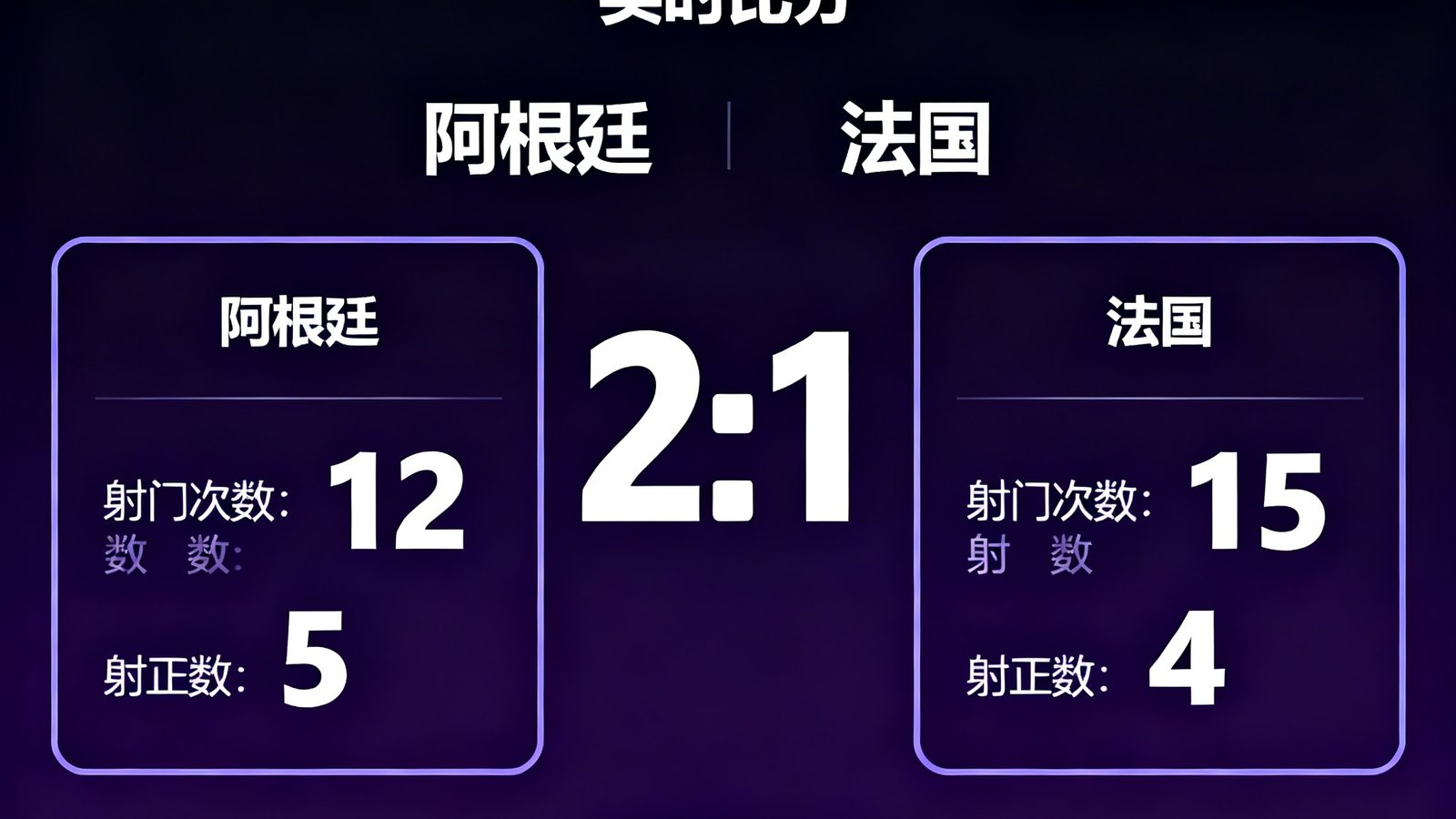 世界杯比分App深色模式界面，展示实时比分和射门数据